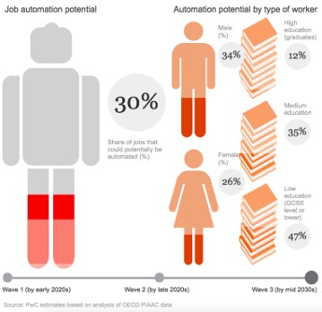 how-automation-will-affect-small-businesses-03-uk-job-2030