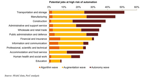how-automation-will-affect-small-businesses-04-potential-jobs